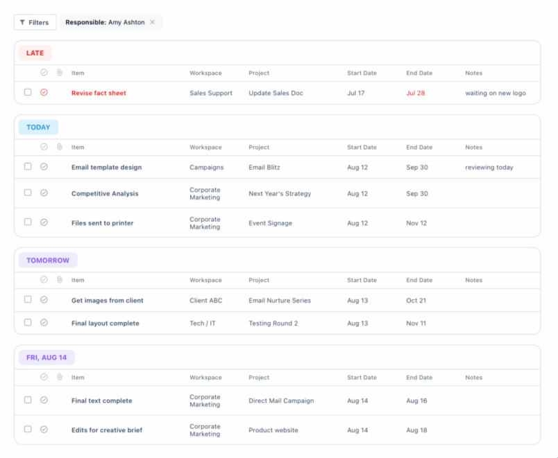 To do list product tour