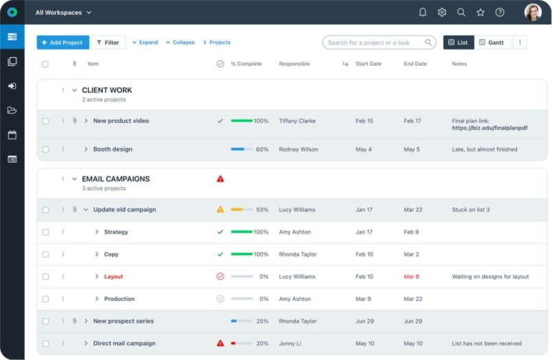 Project dashboard