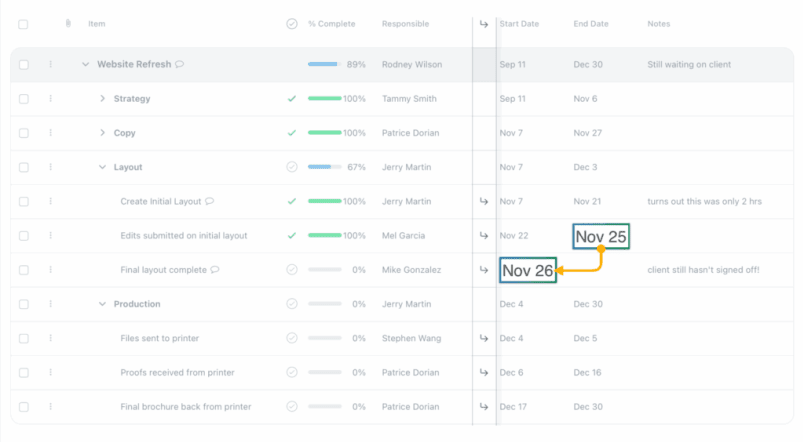 Task dependencies product tour