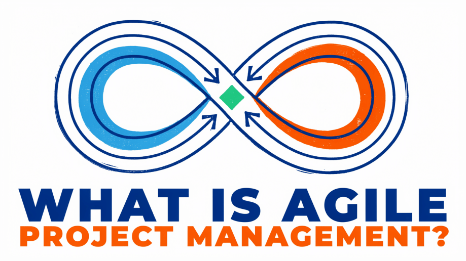 An infinity loop in blue and orange with arrows at the center visually represents continuous improvement. Below, bold text asks: What Is Agile Project Management?.