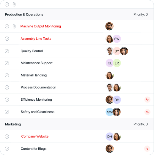 Gain complete visibility at the portfolio