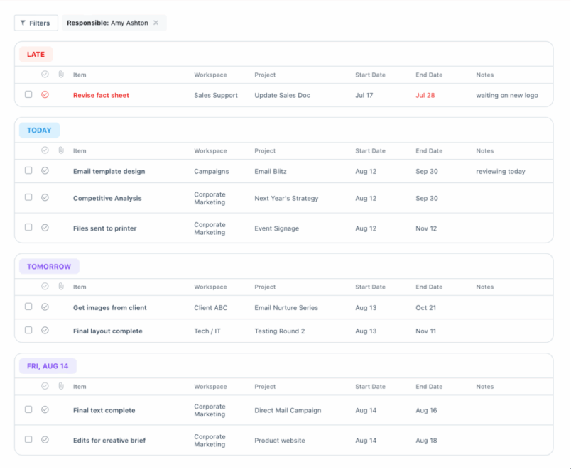To do list product tour