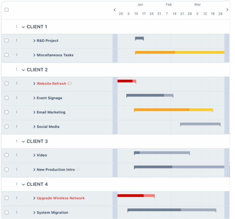Gantt chart product tour