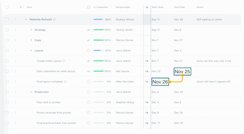 Task dependencies product tour